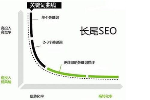 长尾关键词挖掘工具(百度长尾关键词挖掘工具)