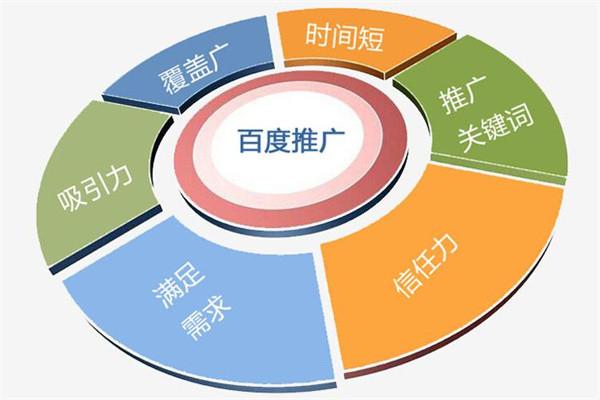 百度推广没有一点效果(百度推广突然效果不好怎么办)