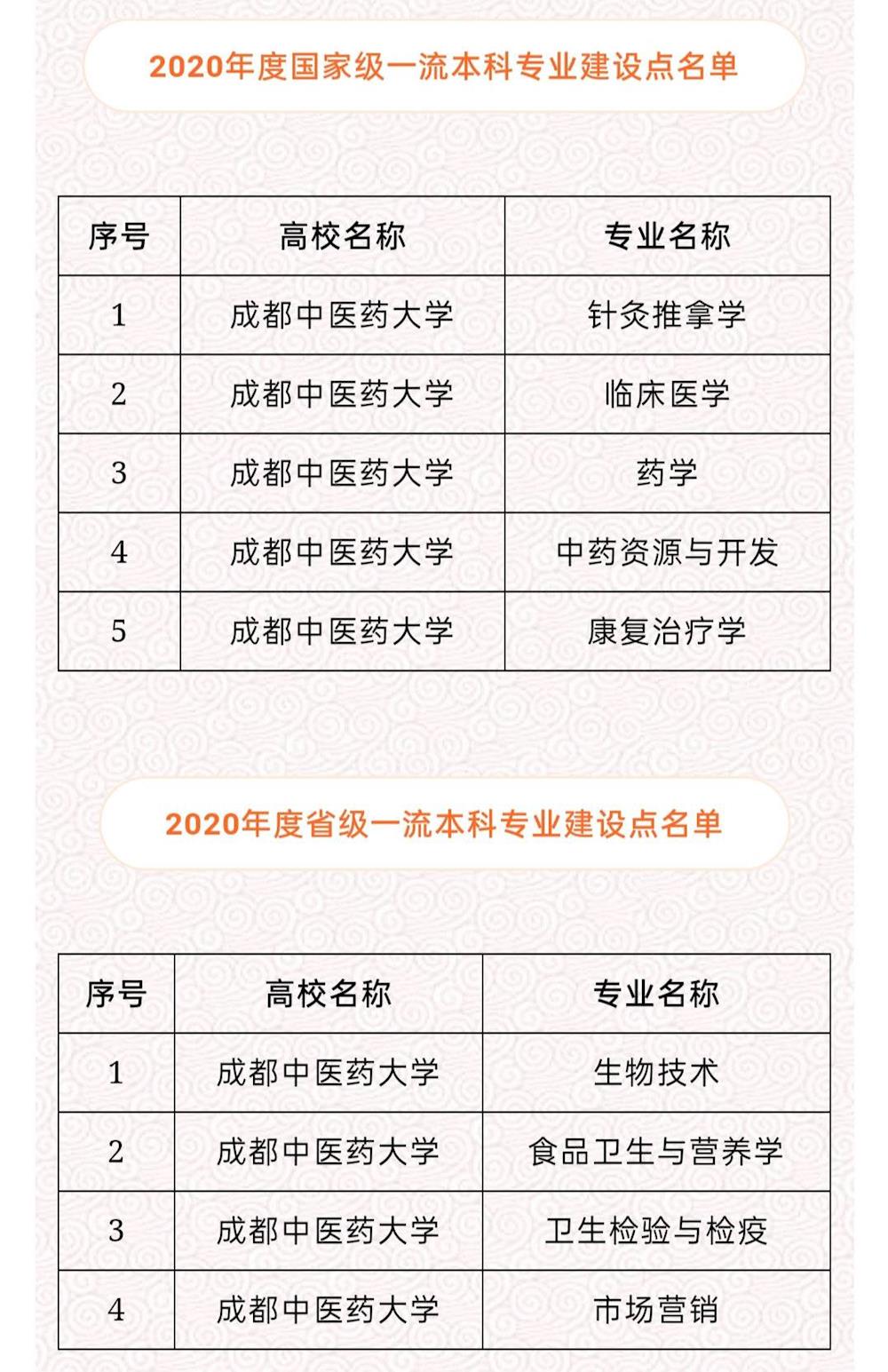 成都中医药大学edu邮箱注册(成都中医药大学edu邮箱注册地址)
