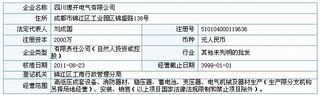 关于成都公司注册资金多少有什么影响的信息