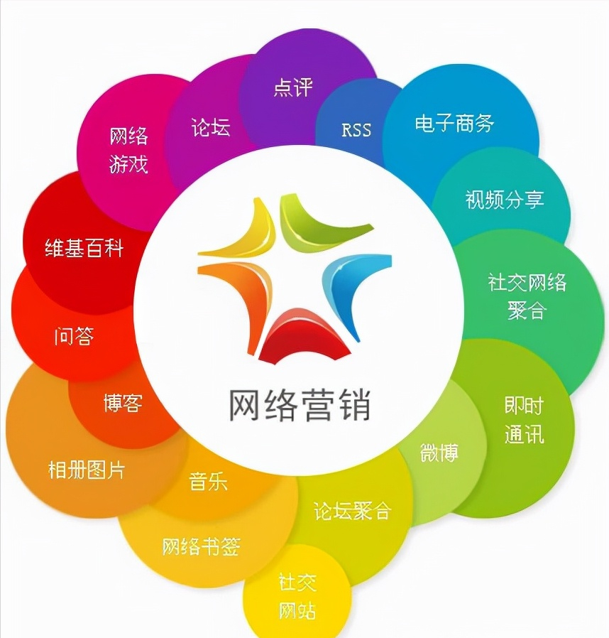 怎样做网络推广效果好(怎样进行网络推广效果更好?)