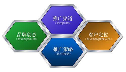 常见的网络推广方式有哪些(常见的网络推广方式有哪些英文) 常见的网络推广方式有哪些(常见的网络推广方式有哪些英文)