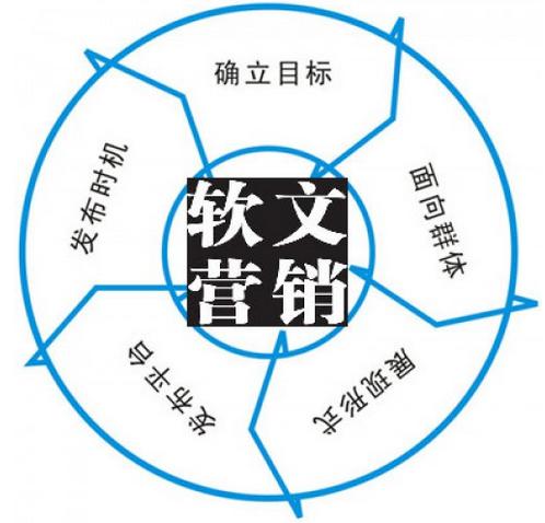 论坛推广(论坛推广的定义) 论坛推广(论坛推广的定义)