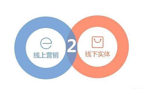 线上营销方案(线上推广的渠道和方法) 线上营销方案(线上推广的渠道和方法)