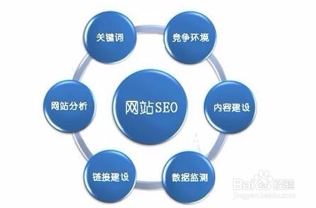 搜索引擎优化策略(seo搜索引擎优化方案) 搜索引擎优化策略(seo搜索引擎优化方案)