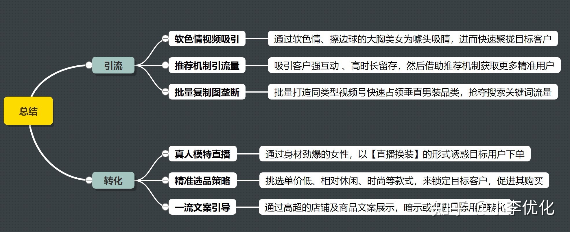 免费推广引流平台 微信朋友圈广告投放代理 