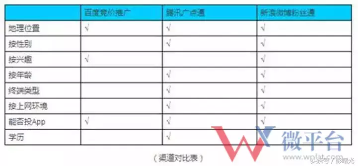 做网络推广一个月的收入 网络推广员每天的工作是什么 做网络推广一个月的收入 网络推广员每天的工作是什么