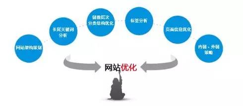 seo优化原则 seo的优化思路 seo优化原则 seo的优化思路