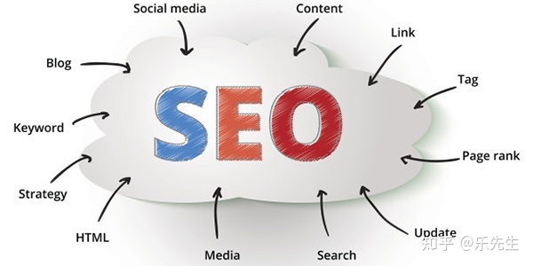 百度seo是什么意思 百度seo有用吗 