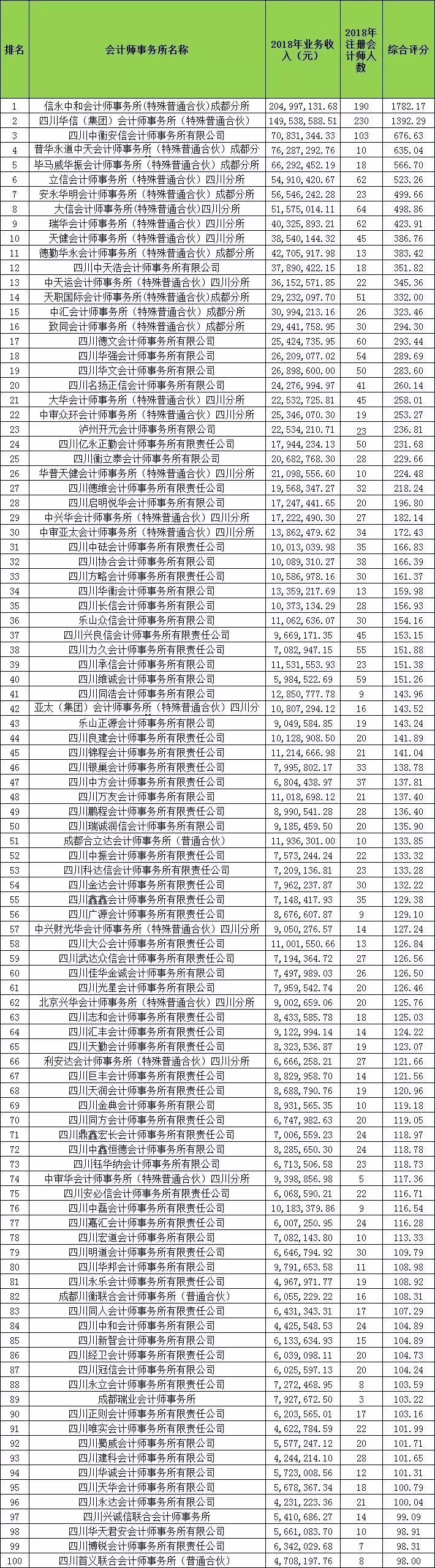成都洁苑注册会计师培训学校费用的简单介绍