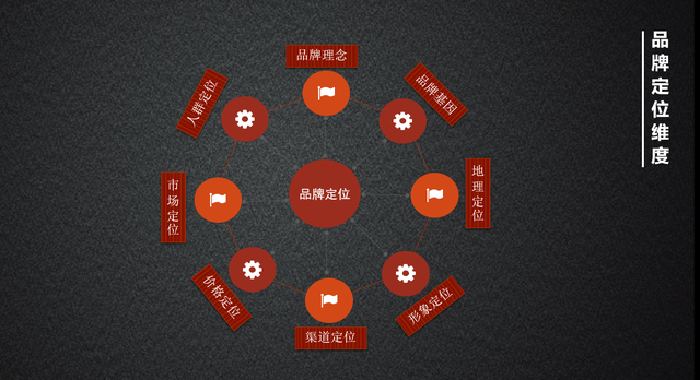 怎么做品牌推广和宣传 怎么做品牌推广和宣传 