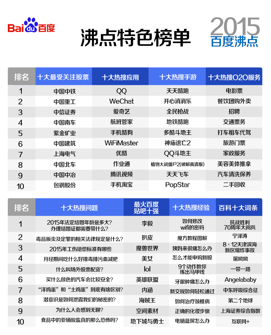 百度搜索大数据查询 在百度上的搜索大数据都会查到吗 