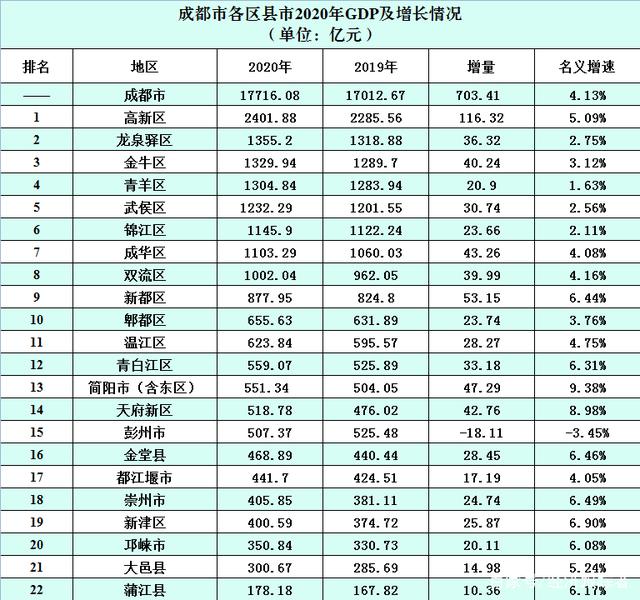 成都简阳公司注册办理收费标准是多少 成都简阳公司注册办理收费标准是多少 