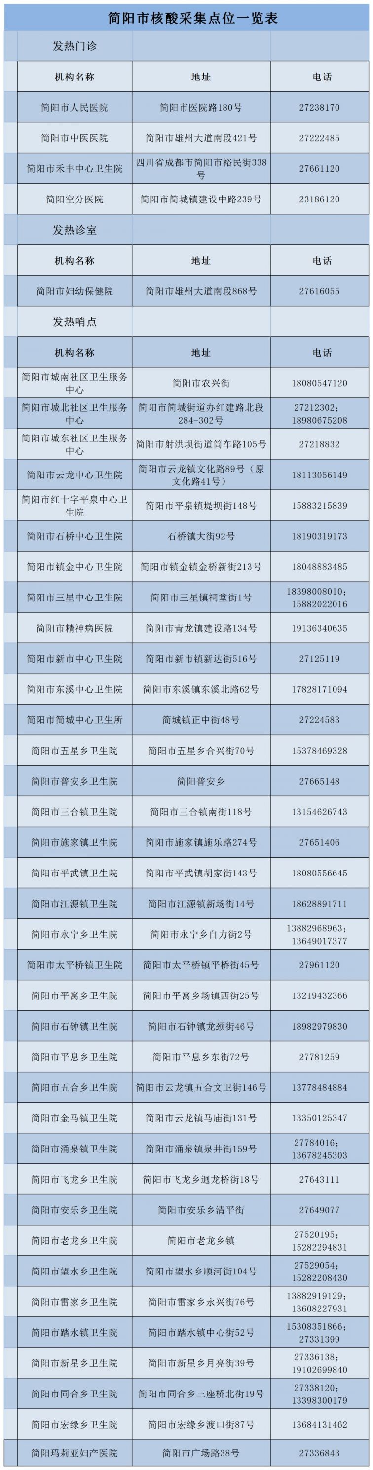 成都简阳公司注册办理收费标准是多少 成都简阳公司注册办理收费标准是多少 