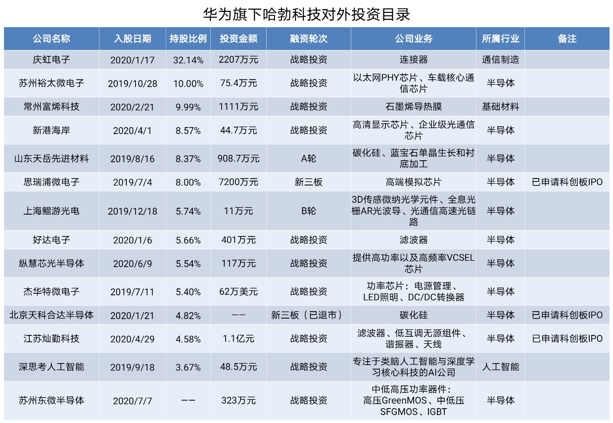 成都华为注册地是哪里 成都华为公司名字 
