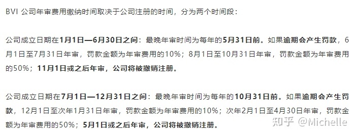 成都注册bvi企业费用多少 成都注册公司及费用 