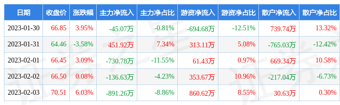 成都思科瑞注册最新消息 成都思科瑞注册最新消息查询 
