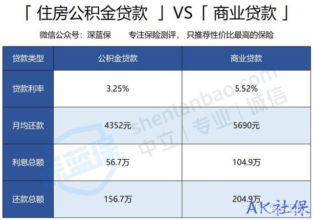 成都公积金注册资本 成都公积金公司和个人比例 