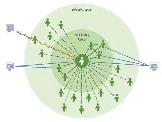 人际网络营销2900 人际网络营销2900回报290万 