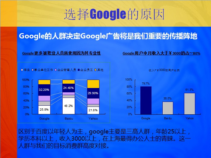 谷歌推广 谷歌推广真有效果吗 谷歌推广 谷歌推广真有效果吗