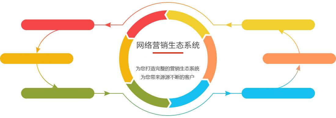 网络营销的推广方式都有哪些 网络营销的推广方式都有哪些方面 