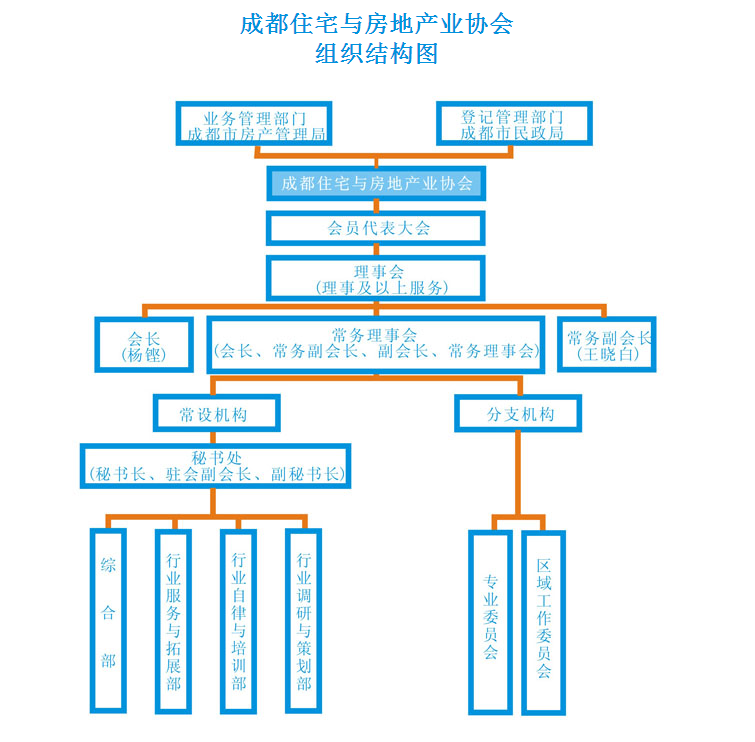 成都房协官方注册网站 成都房协网入口登记查询 