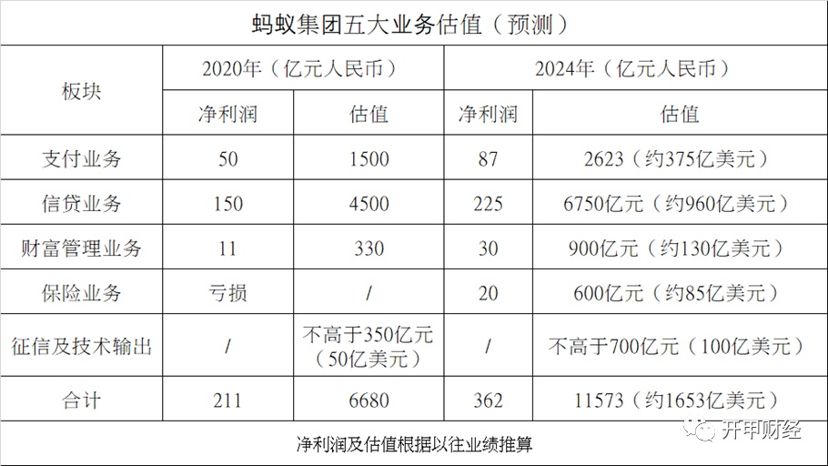 蚂蚁金服成都注册地址 蚂蚁金服成都网络技术有限公司 