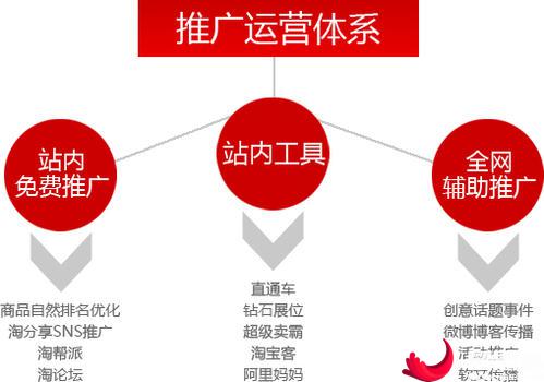 线上渠道推广怎么做 线上渠道推广怎么做好 