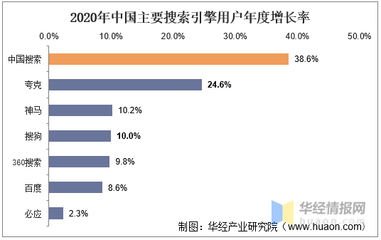 搜索引擎排名2020 搜索引擎排名的工作流程顺序正确的是 