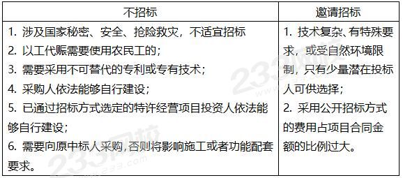 成都一建注册资金 成都一建注册资金多少 