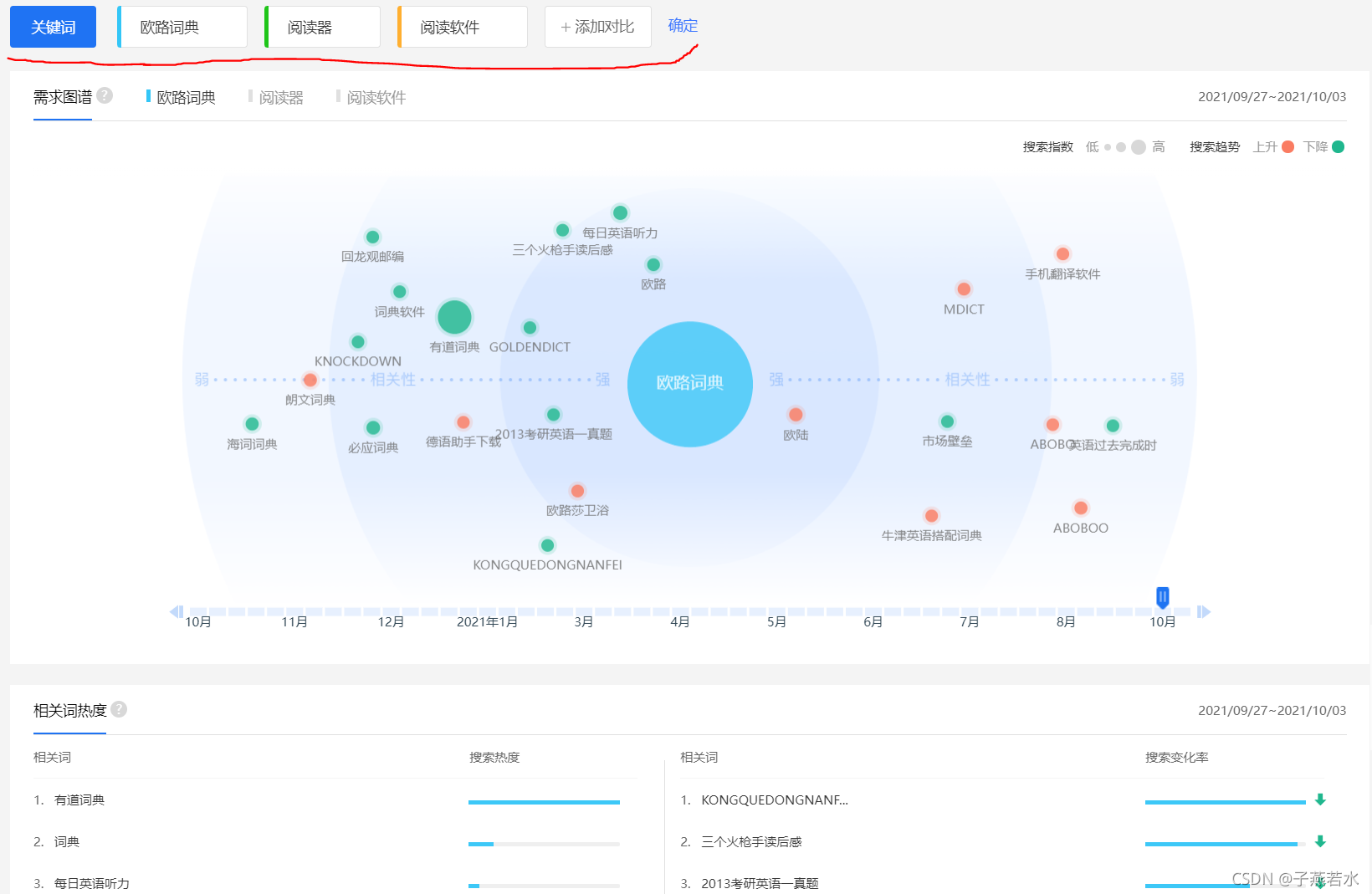 搜索量查询百度指数 搜索量查询百度指数怎么查 搜索量查询百度指数 搜索量查询百度指数怎么查