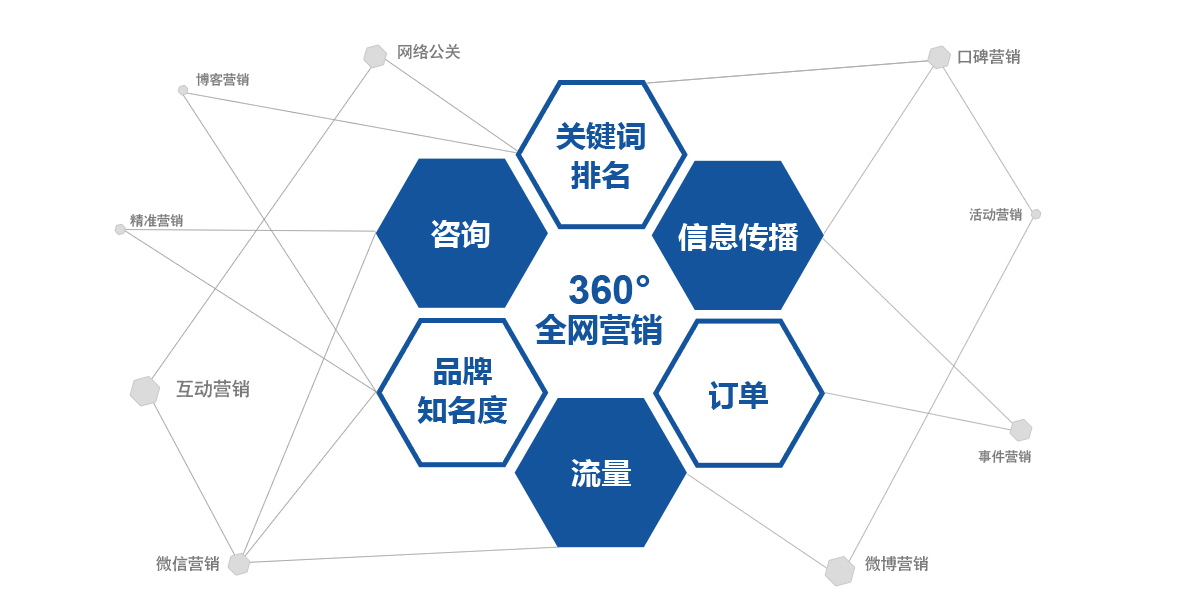网络营销推广公司 网络营销推广公司招聘 