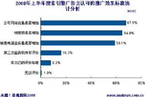网上怎么找人去推广广告 网上怎么找人去推广广告赚钱 