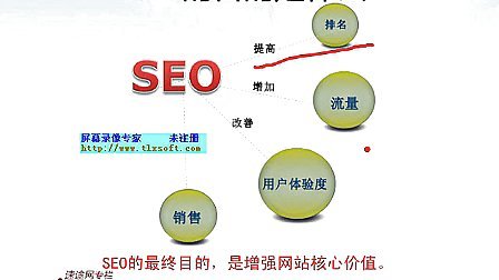 关于seo优化教程下载的信息