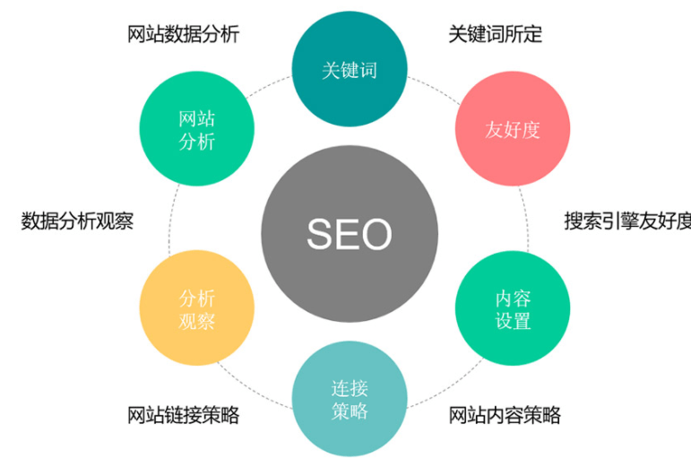 seo关键词排名技术 seo关键词排名工具 