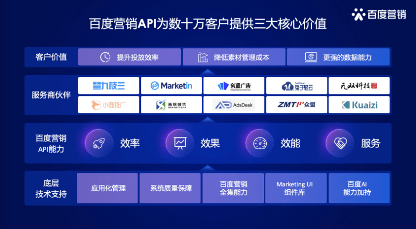 营销平台 企业数字化营销平台 