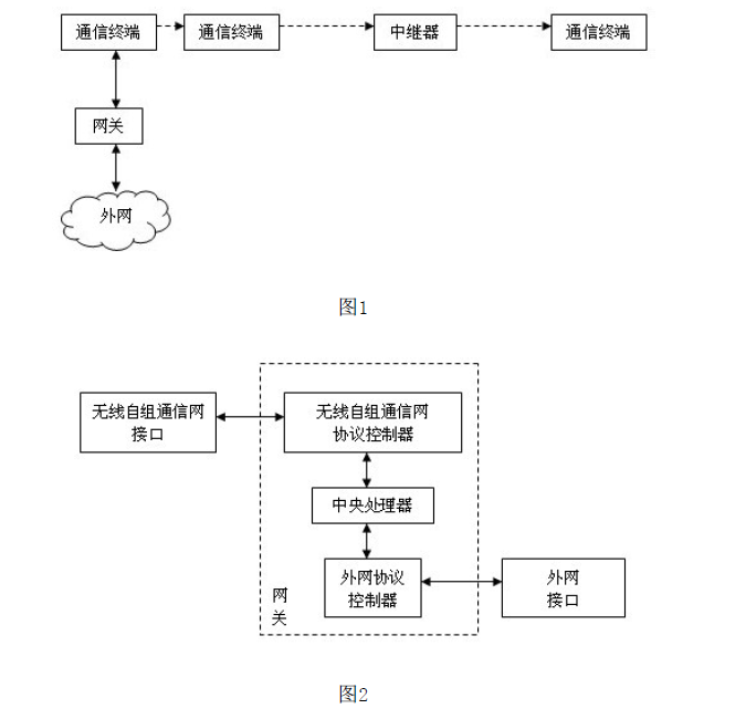 成都发明专利注册流程及材料 成都发明专利注册流程及材料费用 