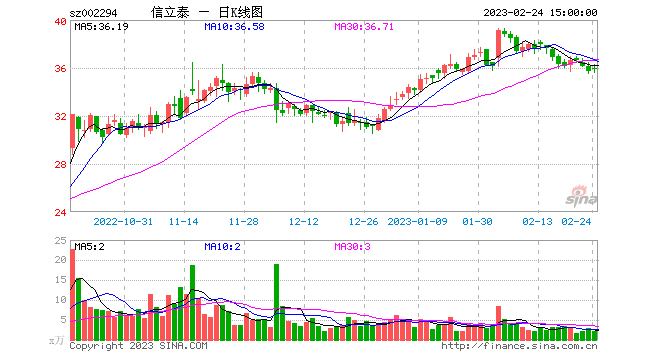 川大水电注册资金 川大水电注册资金多少钱 