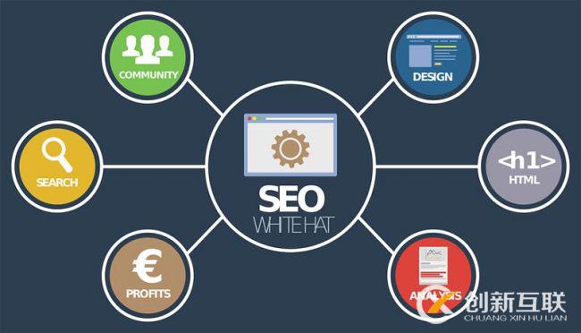 网站优化技术 网站优化技术分享 