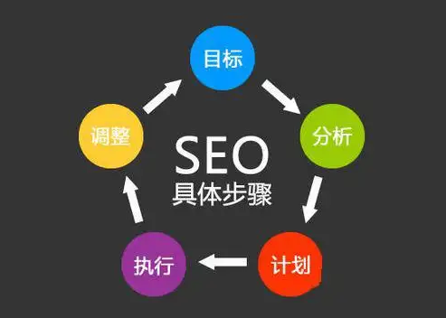 网店seo 网店seo应该做好哪些工作 