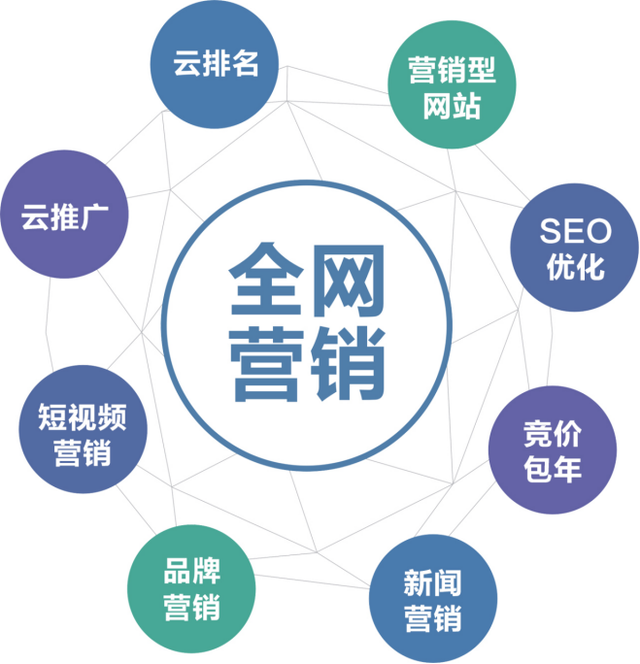 线上宣传推广方式 线上宣传推广方式有哪几种 