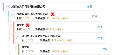 成都科技公司注册资本有哪些要求 成都科技公司注册资本有哪些要求呢 