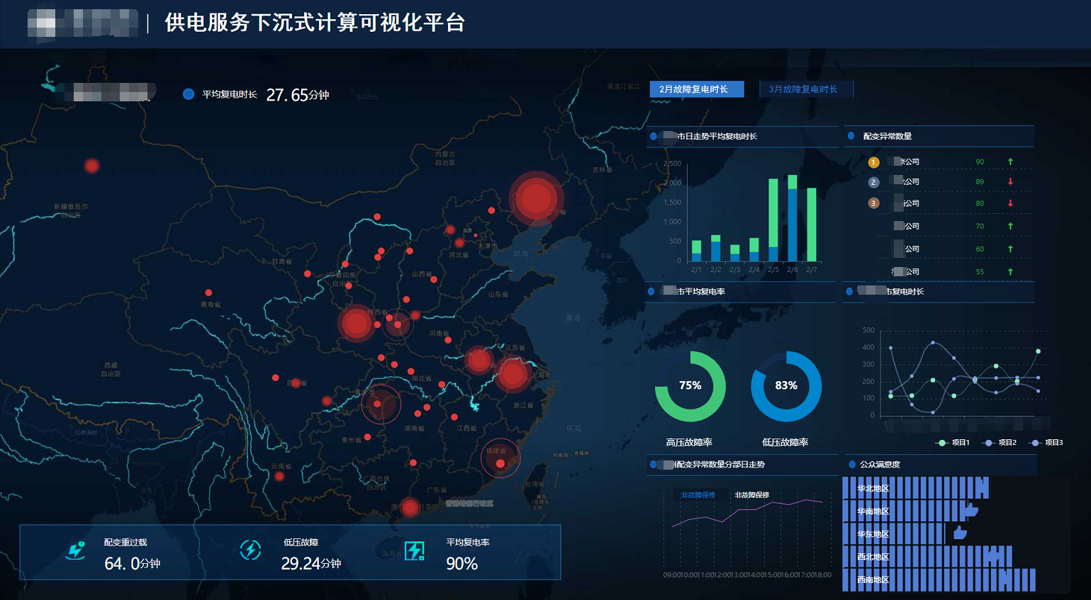数据分析 数据分析师证书 