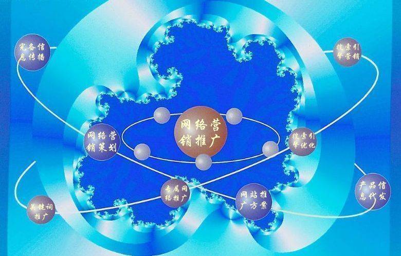 产品营销推广 品牌营销推广 