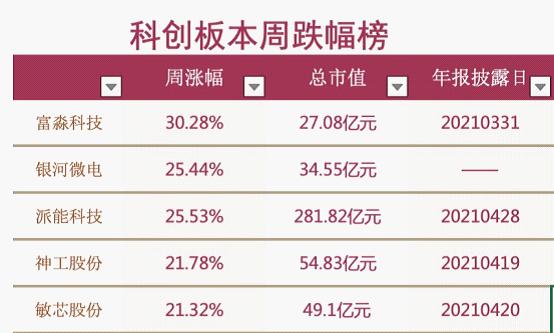 成都先导科创板注册日 另外值得留意的是,在半年报中,成都先导的股东名单上 
