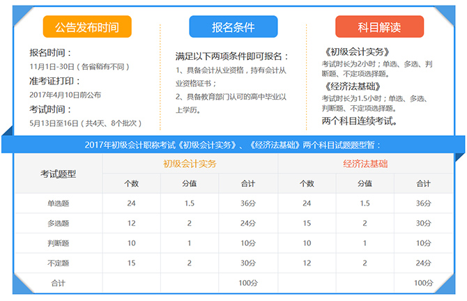 注册会计师成都考场都有哪些 成都注册会计师考试时间2020年 