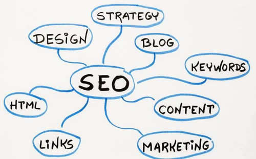 seo发包技术教程 seo发包技术教程百度云 