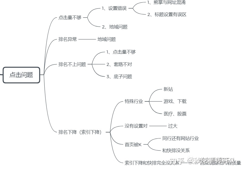 seo发包技术教程 seo发包技术教程百度云 