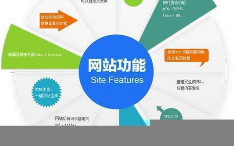 18种最有效推广的方式 引流推广效果好的app 