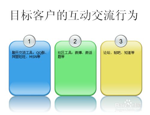 网页推广怎么做 怎么制作网页推广 